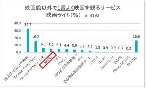 ネット動画配信と劇場興行の相乗効果はありうるか Kiq Report