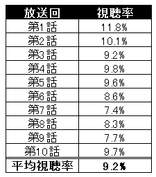 データで週末ヒット予報 邦画コメディ作品の興収は Kiq Report 調査とデータで映画トレンドを徹底解析 データで週末ヒット予報 邦画コメディ作品の興収は Kiq Report 調査とデータで映画トレンドを徹底解析