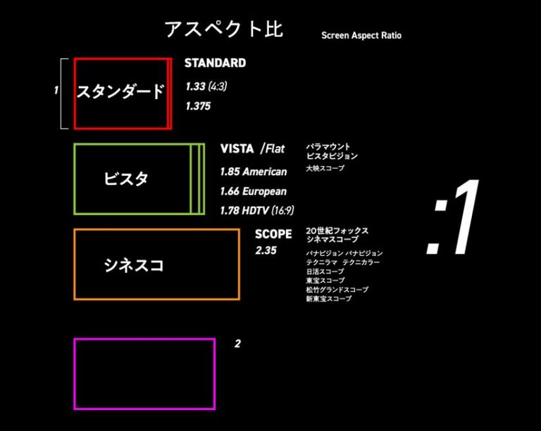 PLF(プレミアム・ラージ・フォーマット)って知ってる? よくわかる基礎知識|KIQ REPORT:調査とデータで映画トレンドを徹底解析