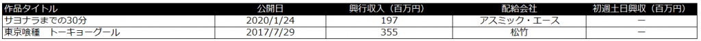 ブルーピリオド　興行収入　萩原健太郎