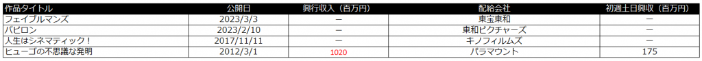 フォールガイ　興行収入