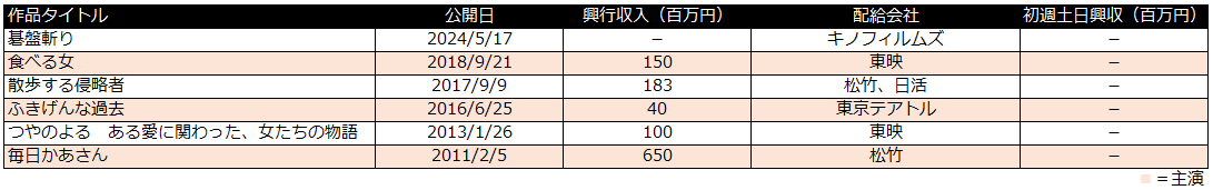 海の沈黙　興行収入　小泉今日子